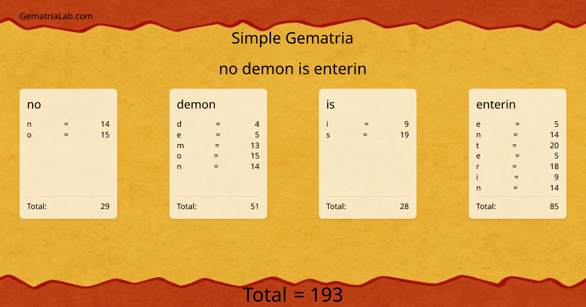 no demon is enterin in simple Gematria
